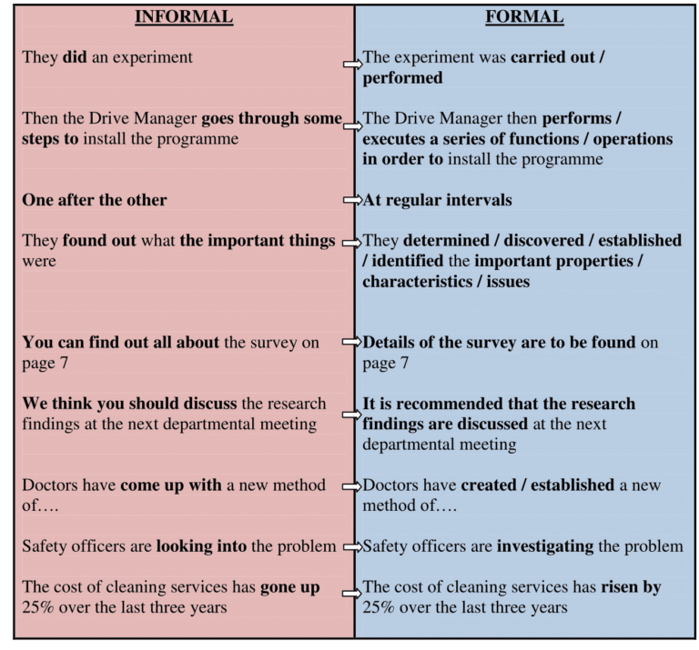 for and against essay formal or informal