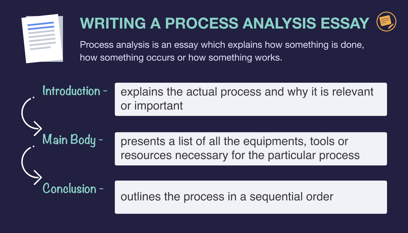 Essay Writing Guide: Process Essay